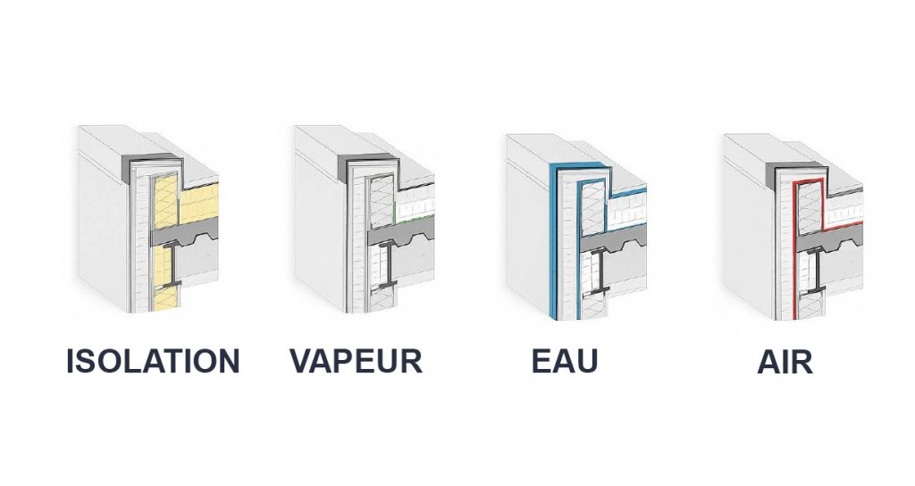 Flash info-technique